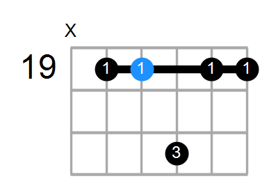 A6sus2 Chord
